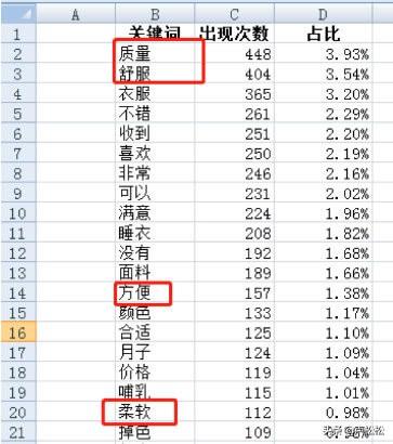 淘寶如何打造爆款?揭秘高效率打造爆款秘訣